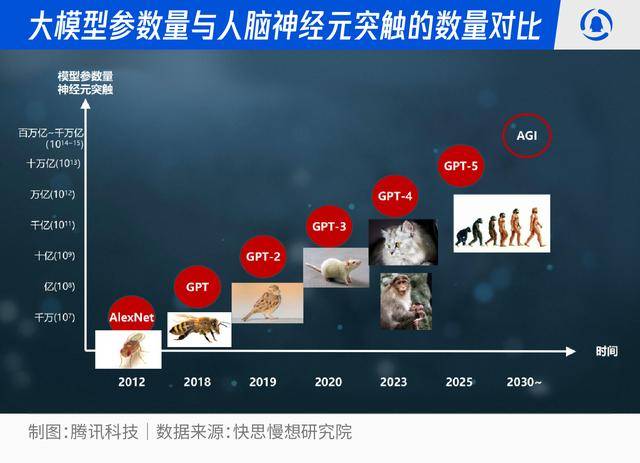 智慧革命席捲全民：2026-2030人工智慧十大趨勢推演:人工智慧