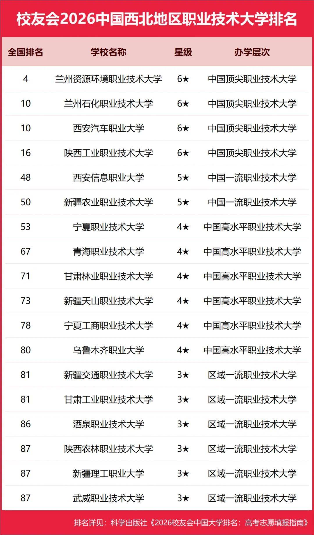 原創校友會2026中國各區域大學排名，北京大學、浙江大學、武漢大學等第一