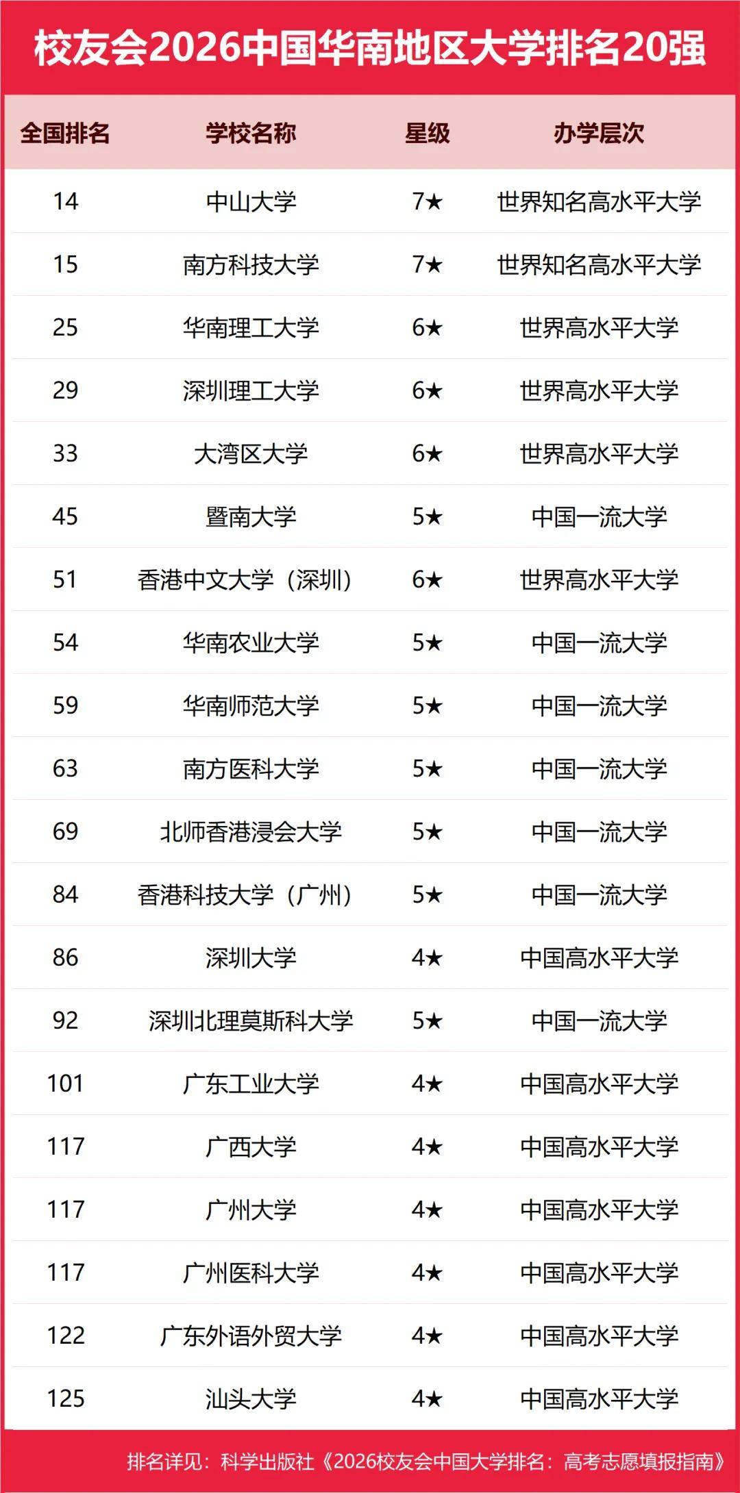 原創校友會2026中國各區域大學排名，北京大學、浙江大學、武漢大學等第一
