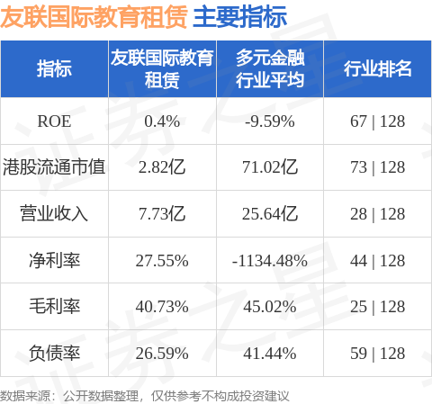 友聯國際教育租賃(01563.HK)附屬就製冷裝置、溫度感測器和物流裝置訂立融資租賃協議