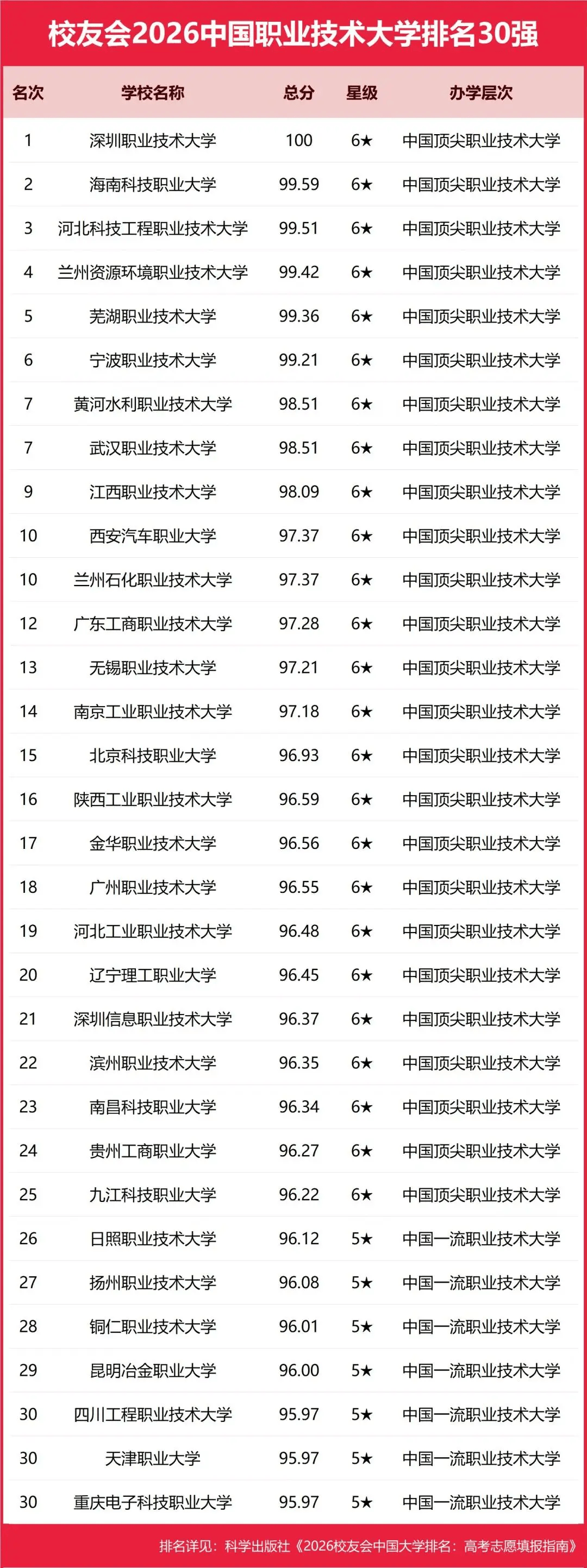 原創重磅：校友會2026中國重點大學排名，北京大學連續20年奪魁