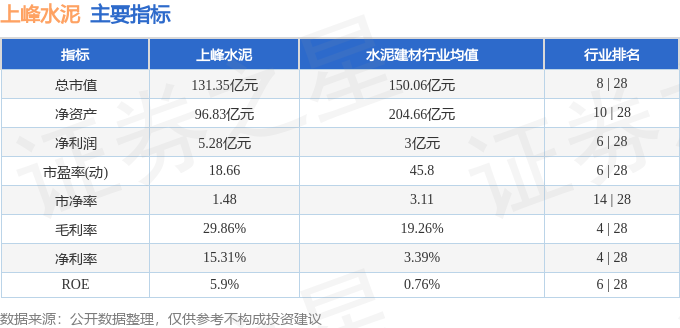 股票行情快報：上峰水泥（000672）1月26日主力資金淨買入449.72萬元