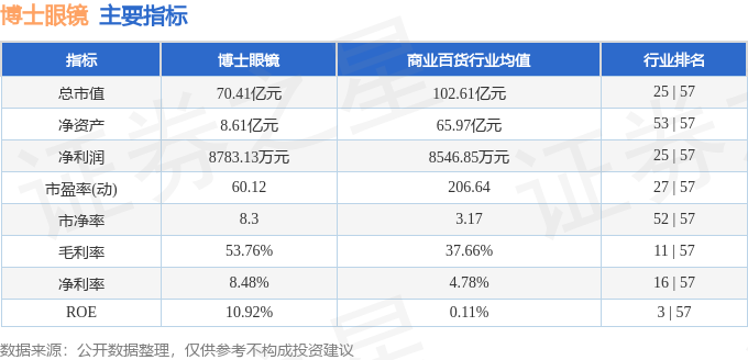 股票行情快報：博士眼鏡（300622）1月27日主力資金淨賣出5873.80萬元