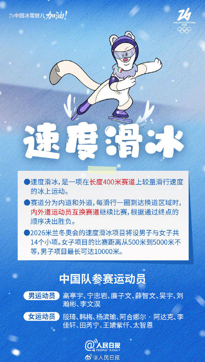 轉存收藏！米蘭冬奧Q版觀賽指南