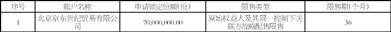嘉實京東倉儲物流封閉式基礎 設施證券投資基金基金份額 解除限售的公告