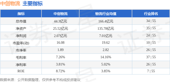 股票行情快報：中創物流（603967）1月30日主力資金淨買入181.15萬元