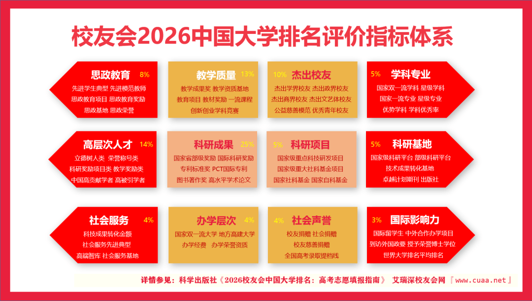 校友會2026中國大學排名釋出，南京理工大學位列全國第37位，江蘇省前三名