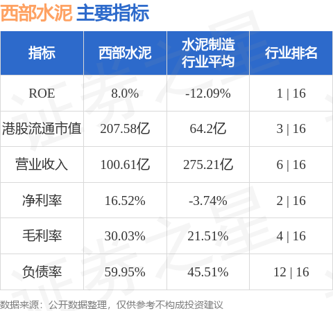 西部水泥(02233.HK)擬發行本金總額為3億美元的優先票據