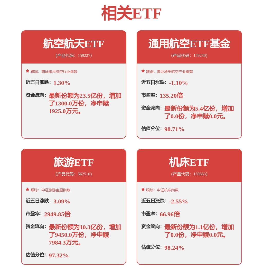 中無人機（688297）披露年審會計師事務所變更專案質量複核人員公告，2月6日股價下跌1.33%