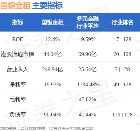國銀金租(01606.HK)就光伏發電裝置訂立融資租賃安排