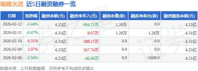福建水泥（600802）2月12日主力資金淨賣出680.59萬元