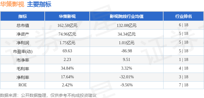 股票行情快報：華策影視（300133）2月26日主力資金淨賣出6401.35萬元