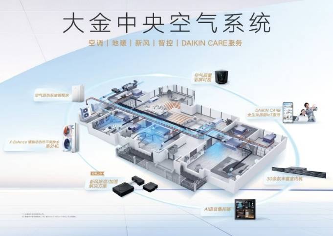 開春裝修必看！中央空氣系統提前選，踩準節奏，裝出理想新家