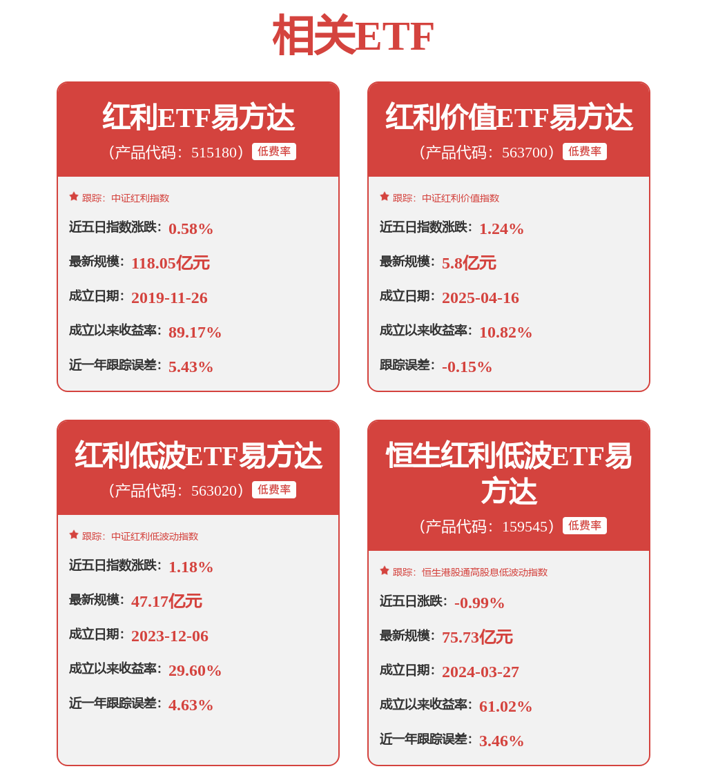 每週股票覆盤：中谷物流（603565）股東減持2056.12萬股佔總股本0.9791%