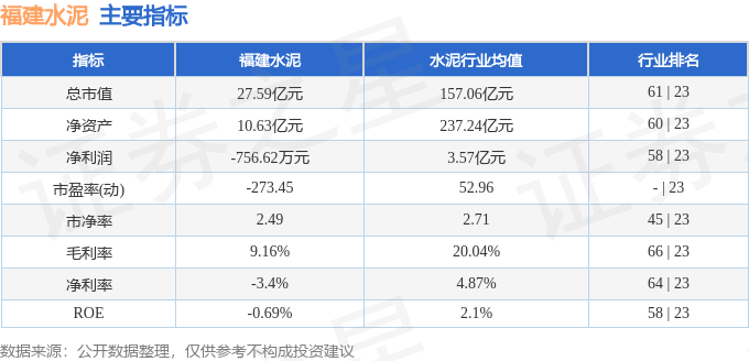 股票行情快報：福建水泥（600802）3月12日主力資金淨買入28.20萬元