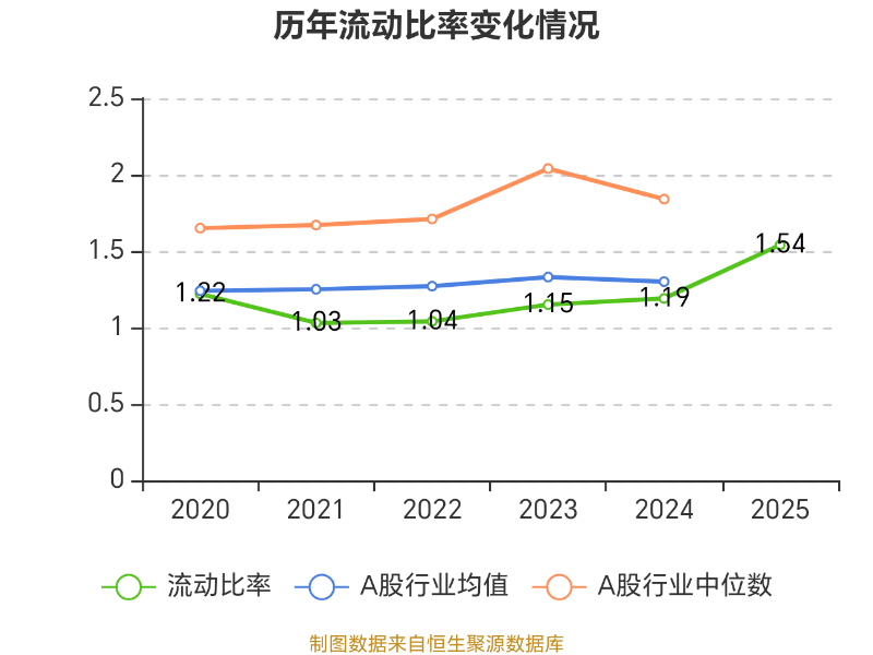 濱海泰達物流：2025年虧損3464.2萬元