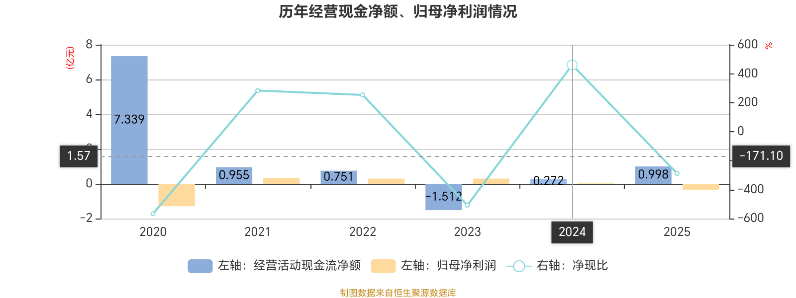 濱海泰達物流：2025年虧損3464.2萬元