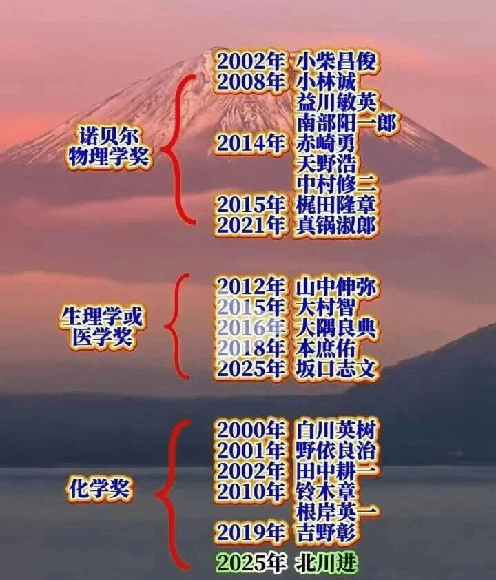 中國香港VS日本VS新加坡，“家門口的留學”怎麼選？