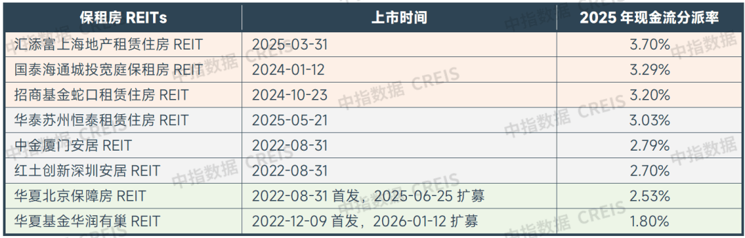 2026一季度中國住房租賃市場總結
