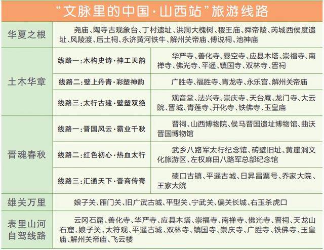 “文脈裡的中國·山西站”啟幕 五大文脈旅遊線路釋出