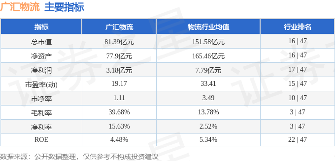 廣匯物流（600603）4月22日主力資金淨賣出1618.52萬元