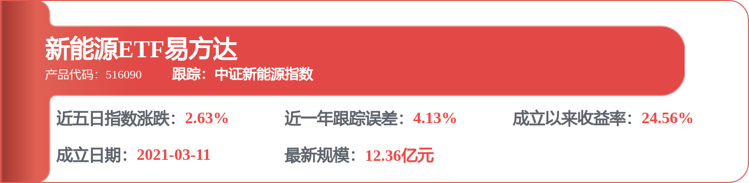 陽光電源獲得外觀設計專利授權：“電子裝置的電站監控動態圖形使用者介面”