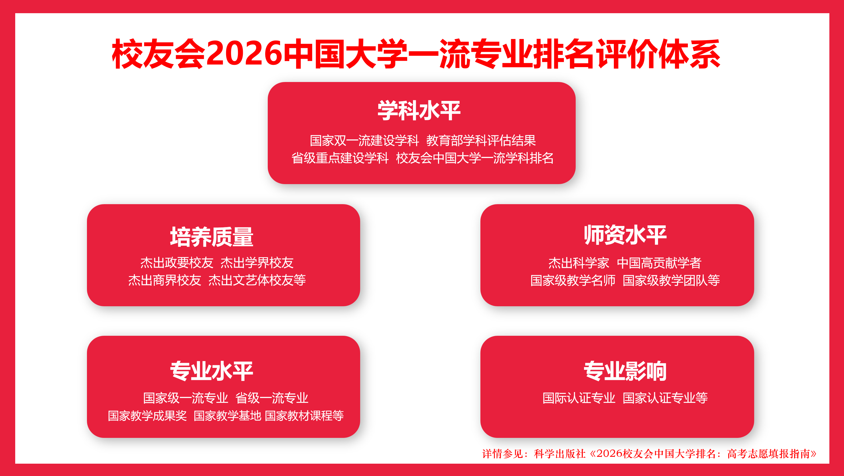 校友會2026中國大學會計學專業排名，清華大學、上海立信會計金融學院第一